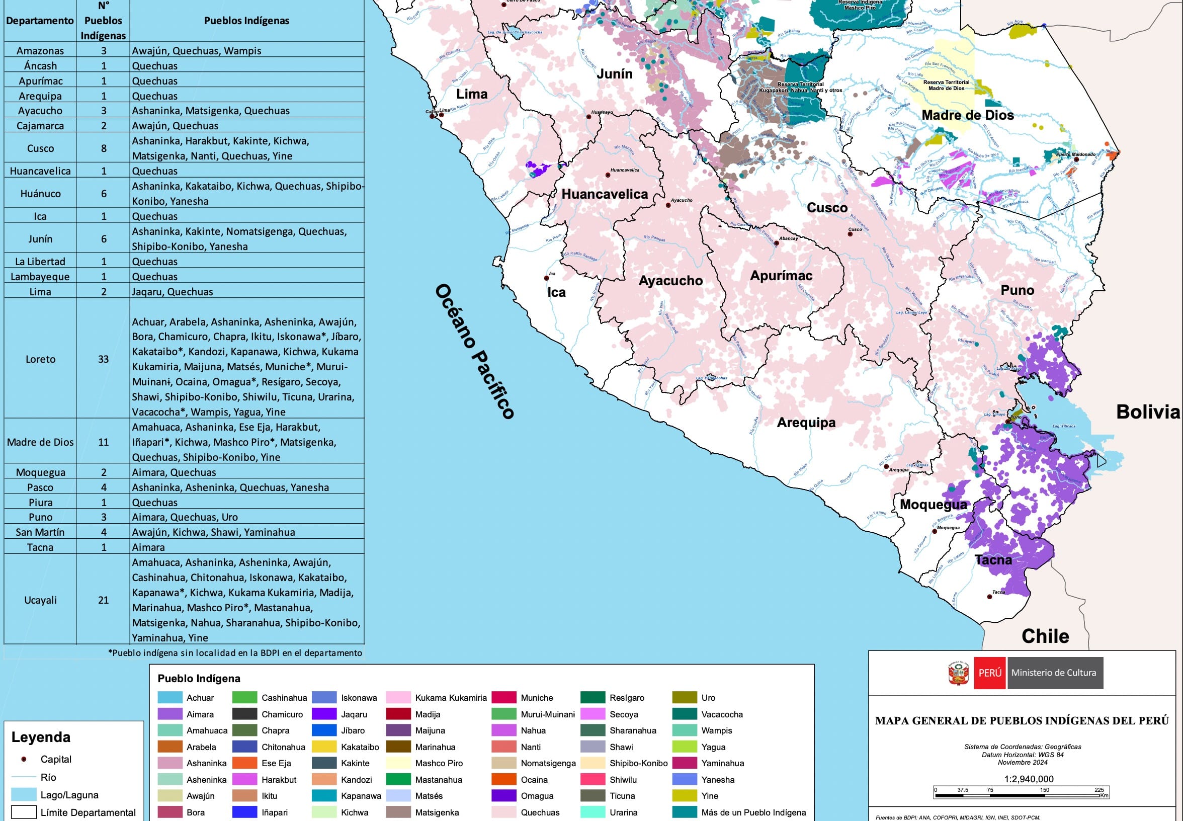 Captura de Pantalla 2024-12-09 a las 20.07.03